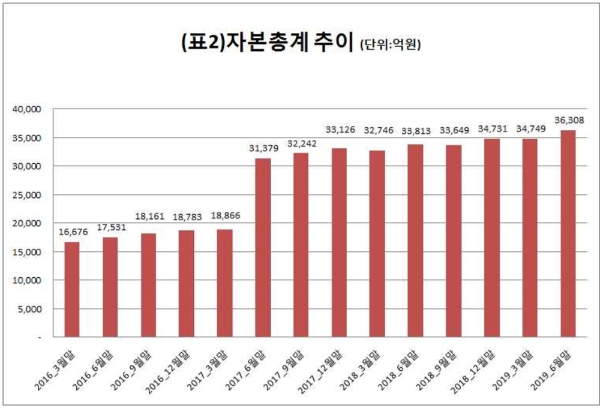 ▲자료=메리츠종금증권