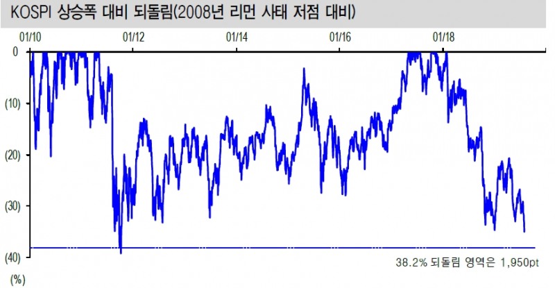 자료=신한금융투자