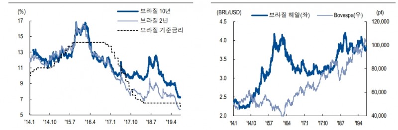 자료=NH투자증권