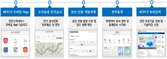 ▲ ‘EN:TER’의 고객편의 서비스(사진=한전)