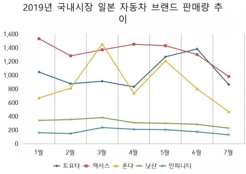(단위=대)(자료=KAIDA)
