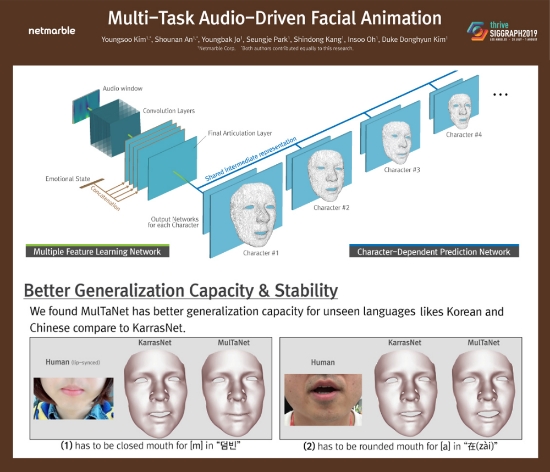 ▲ 넷마블의 ‘MTADFA’ 기술(사진=넷마블)
