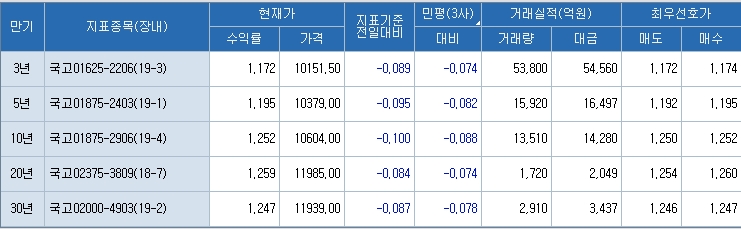 자료=코스콤 CHECK