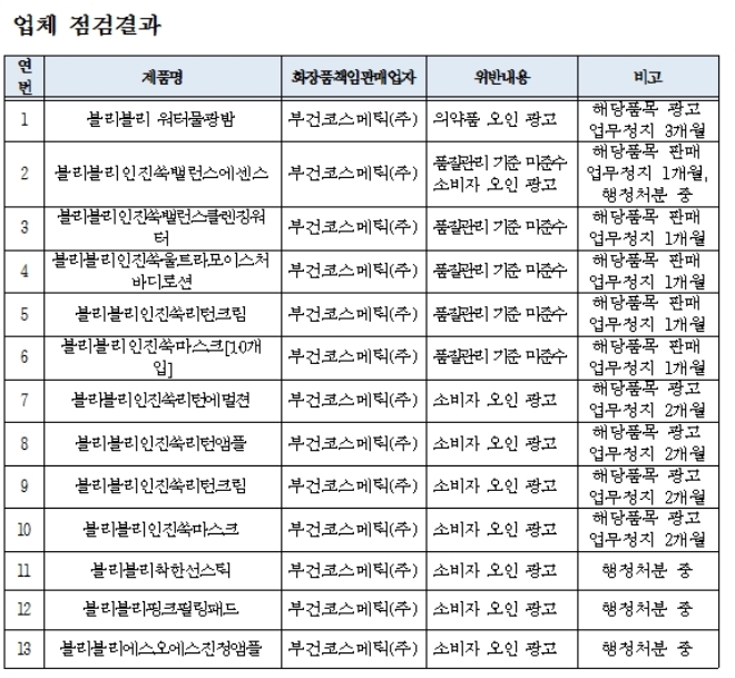화장품 에센스 점검 및 검사 결과. /자료=식품의약품안전처.