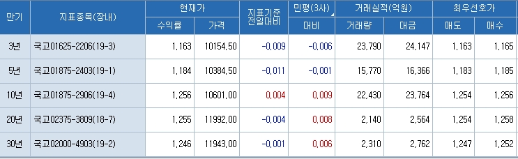 출처=코스콤 CHECK