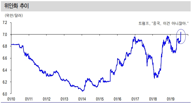 자료=신한금융투자
