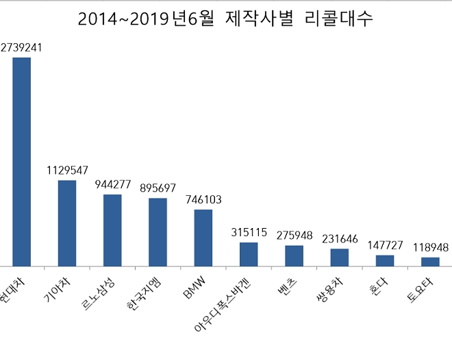 (자료=신창현 의원실, 국토부)
