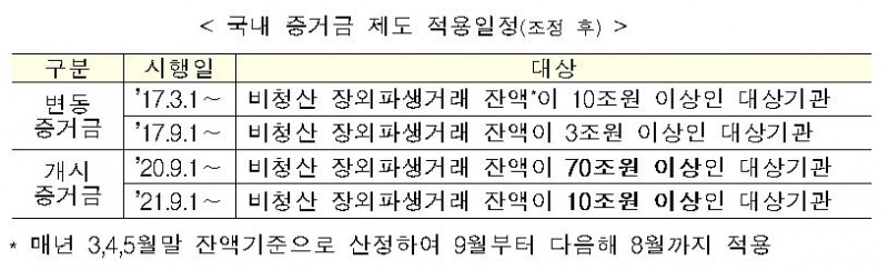 자료=금융위원회