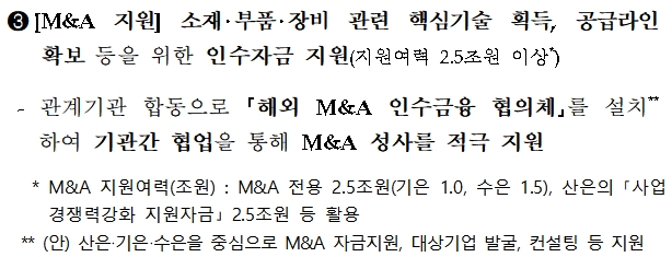 국내 소재‧부품‧장비 분야 M&A 지원계획 / 자료= 금융위원회(2019.08)