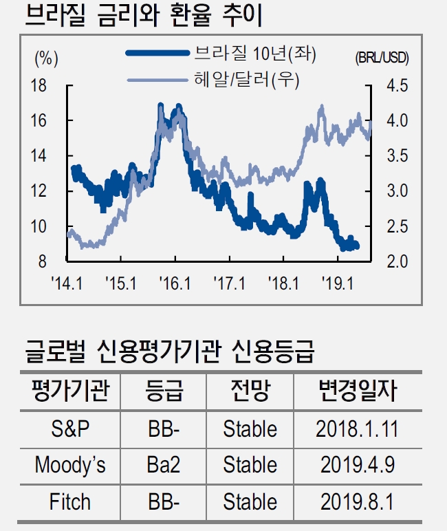 자료=NH투자증권