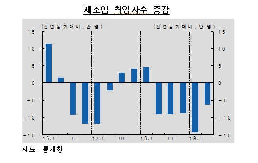 자료=한국은행