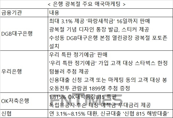 자료 : 각 사