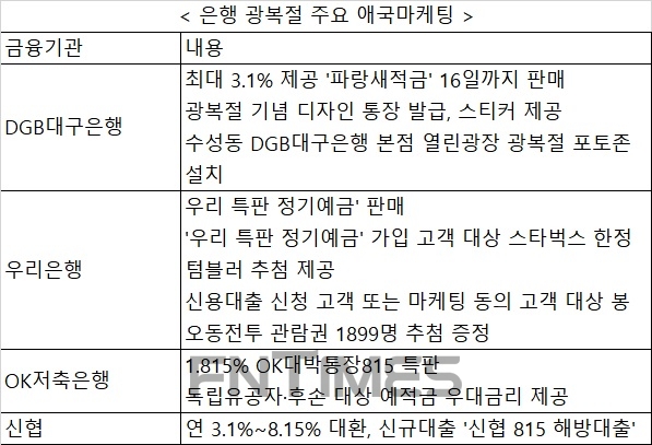 자료 : 각 사