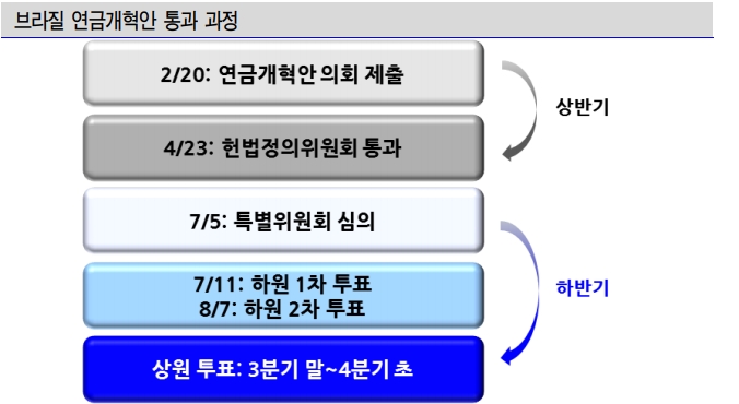 자료=신한금융투자