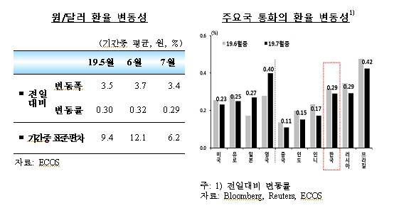 자료=한국은행