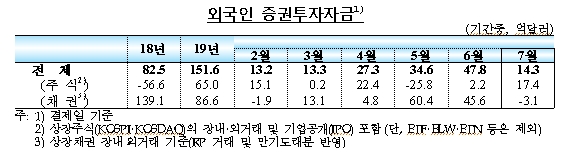 자료=한국은행