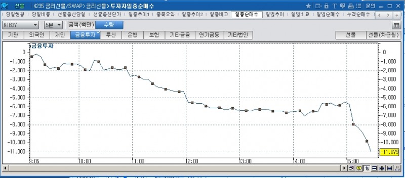 자료=코스콤CHECK
