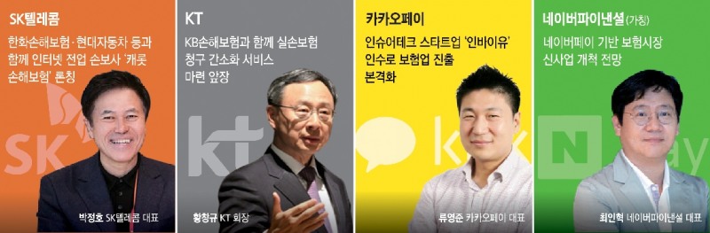 SKT·KT·카카오 등 IT 손잡는 손보사들…‘인슈어테크 결합’ 급물살 밀려온다