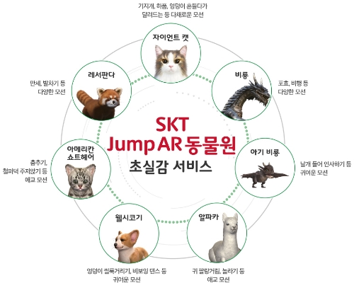 ▲ SKT ‘Jump AR 동물원’ 소개. /사진=SKT