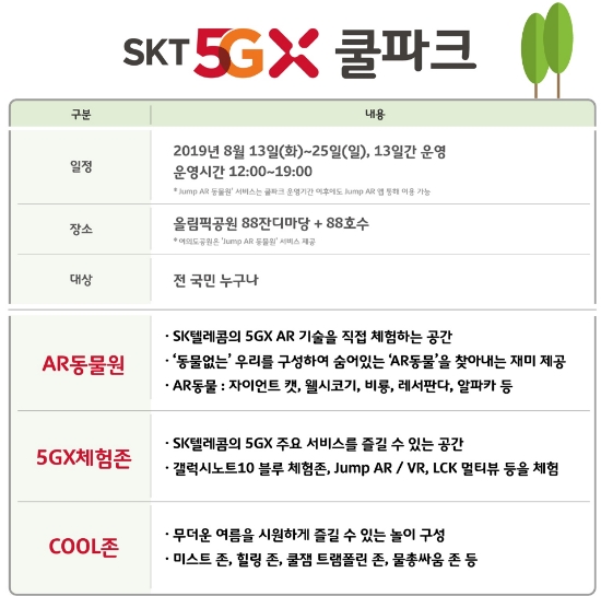 ▲ SKT ‘5GX 쿨파크’ 안내. /사진=SKT