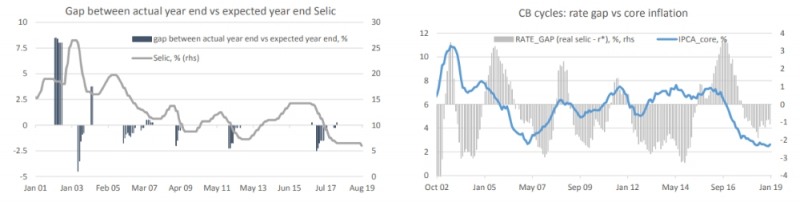 자료=도이치은행