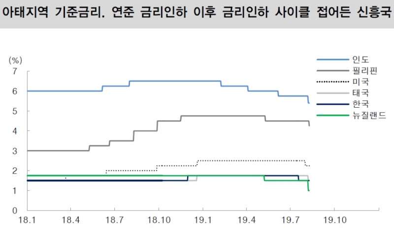 자료=대신증권