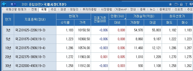 자료=코스콤CHECK