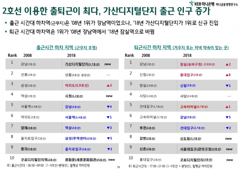 자료= 하나금융경영연구소