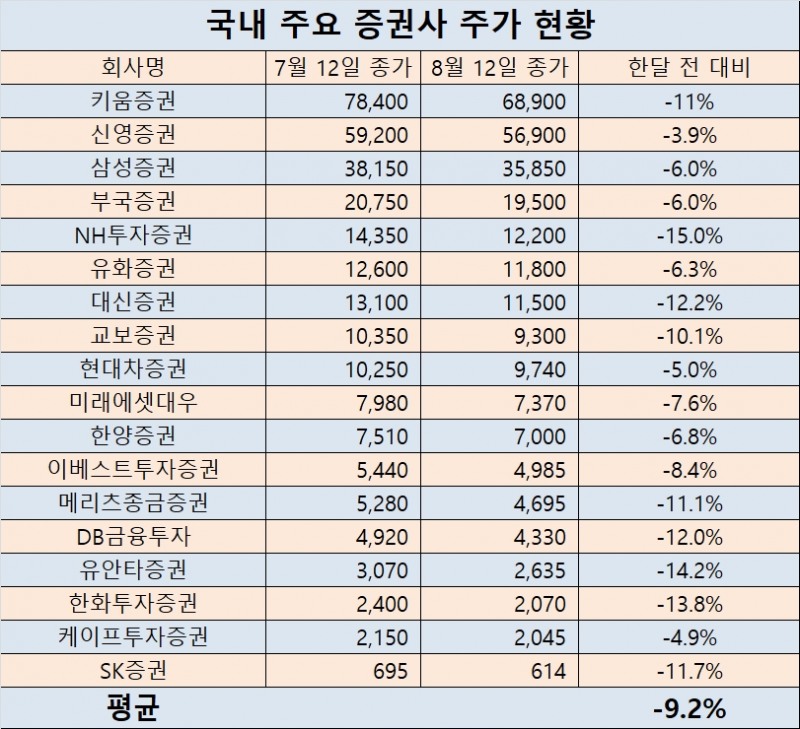 ▲자료=한국거래소