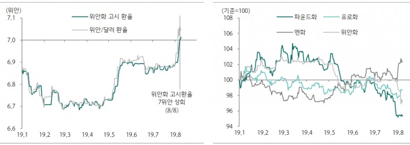 자료=하나금융투자