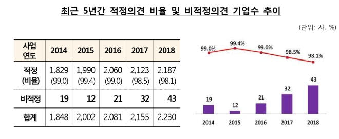 ▲자료=금융감독원