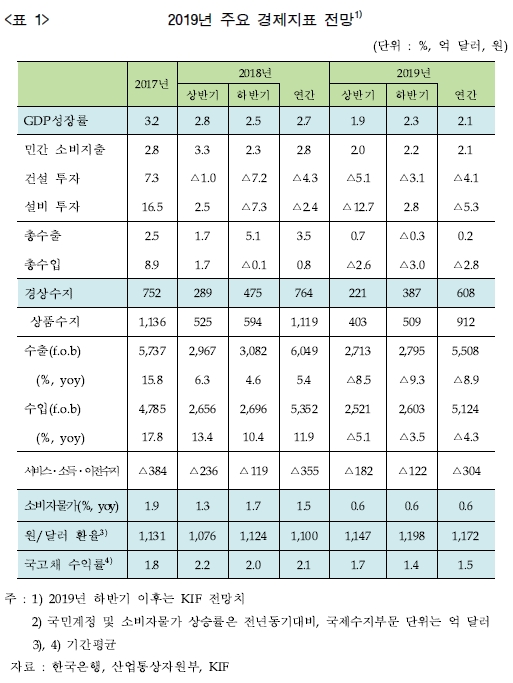 자료= 금융연구원