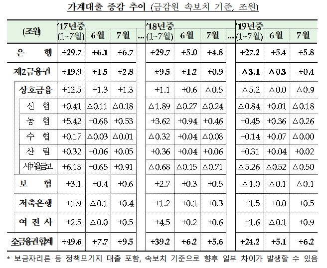 자료= 금융위원회