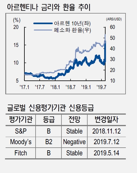 자료=NH투자증권