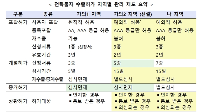 (출처=산업통산자원부)