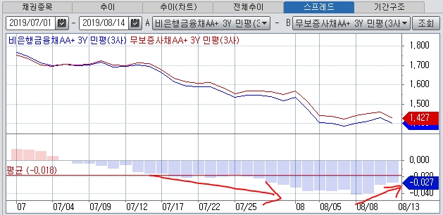자료=코스콤CHECK(3430)