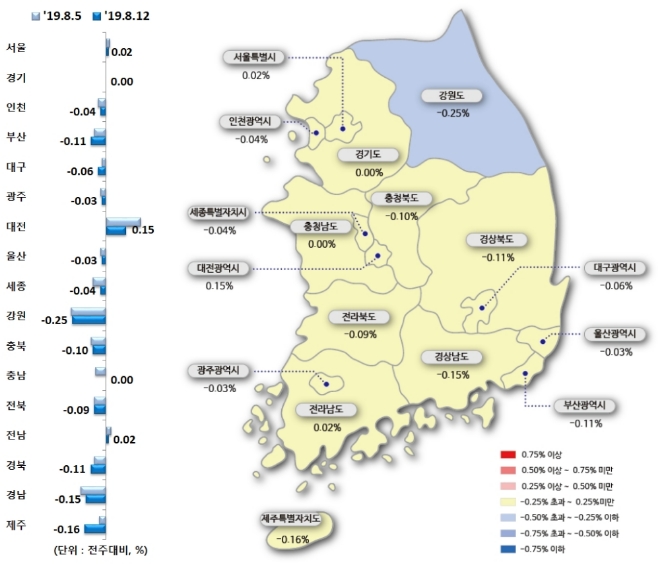 시도별 아파트 매매가격지수 변동률. /자료=한국감정원