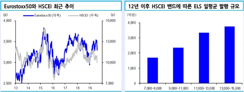 자료=신한금융투자