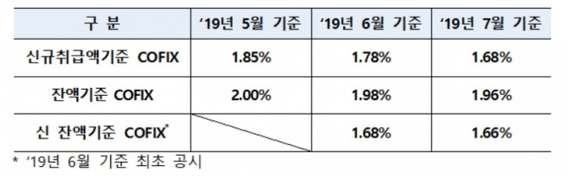 자료 : 은행연합회