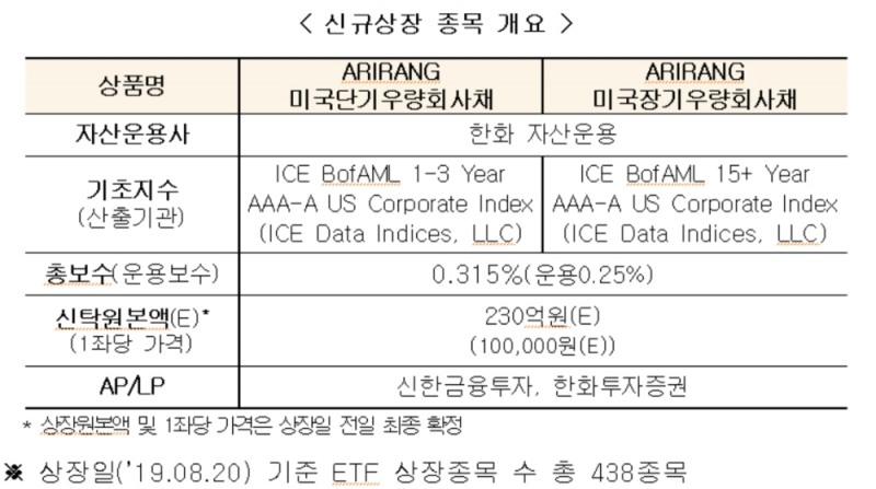 ▲자료=한국거래소