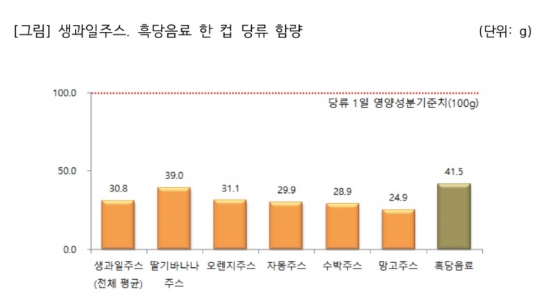 "흑당음료 = 각설탕 14개"...하루 당 기준치 절반