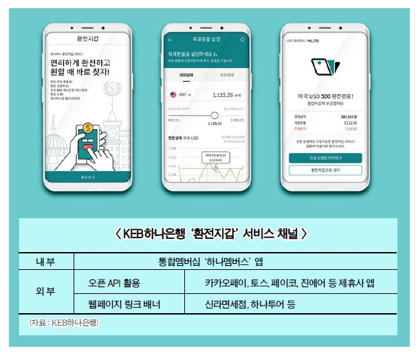 KEB하나은행 오픈환전 승부수