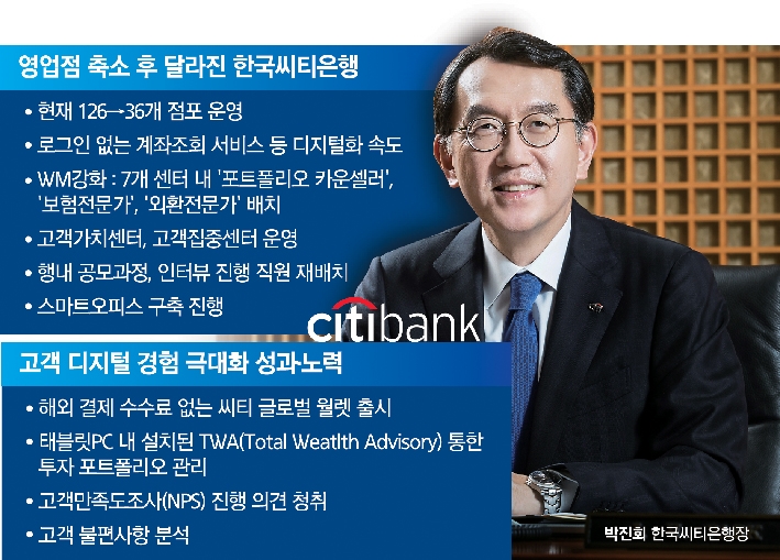 영업점 축소 2년…박진회 한국씨티은행장 디지털화 페달