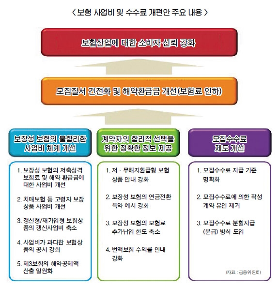 대형화된 GA, 현재와 미래 ② 보험 수수료 개편안 GA 소속 설계사 역차별 논란