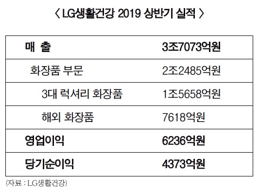 한류 선봉장을 만나다 (3) 차석용 부회장, 명품 화장품 중국서 ‘샤방샤방’