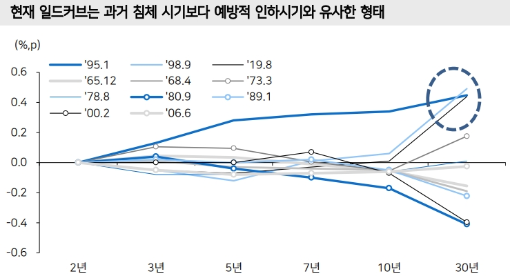 자료=메리츠종금증권