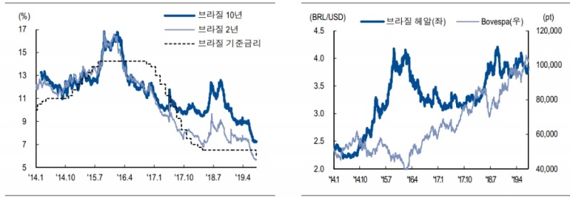 자료=NH투자증권