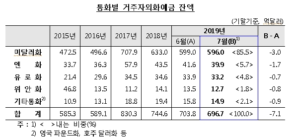 자료=한국은행