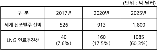 ▲ 자료 출처 = KOTRA
