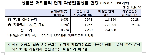 자료=금감원